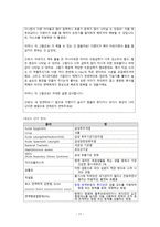 크룹증후군, 하부기도 감염 - 호흡기 기능장애 아동간호-12