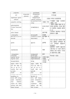 크룹증후군, 하부기도 감염 - 호흡기 기능장애 아동간호-15