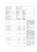 크룹증후군, 하부기도 감염 - 호흡기 기능장애 아동간호-16