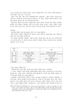 소설에 대하여 - 감자, 동백꽃, 비오는 날-8