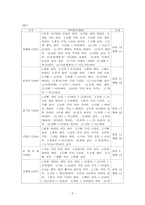 국어학개론 - 보조용언-3