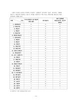 규방가사의 유형적 특징과 전승과정(규방가사 발생의 시대적 배경, 규방가사의 유형, 규방가사의 전승과정과 형태)-5