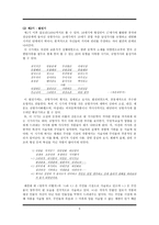 [고전시가지도론] 규방가사의 유형적 특징과 전승과정-5