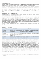 국어이해교육론 - 문단간의 관계를 통한 글의 구조 파악-2
