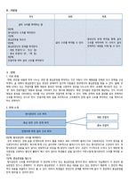 국어이해교육론 - 문단간의 관계를 통한 글의 구조 파악-3