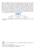 국어이해교육론 - 문단간의 관계를 통한 글의 구조 파악-5