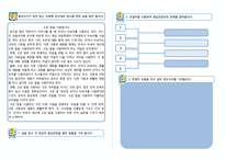 국어이해교육론 - 문단간의 관계를 통한 글의 구조 파악-10