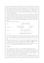 고려 처용가의 성격(처용설화, 향가 처용가의 성격)-7