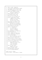 고려 처용가의 성격(처용설화, 향가 처용가의 성격)-9