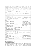 [국문학교육론과제] 최신 교수,학습 방법의 탐구 -소크라테스의 화법(socratic seminar)에 대해서-5
