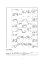[국문학교육론과제] 최신 교수,학습 방법의 탐구 -소크라테스의 화법(socratic seminar)에 대해서-12