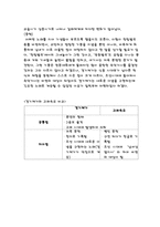 고려속요와 경기체가의 공통점과 차이점(고려속요와 경기체가란)-5
