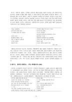 김지하론 - 작가 생애, 작품 경향, 형식적 특징-5