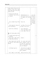 덕목을 하나 선정하여 이야기를 골라 지도안 작성해보기 - 자주 - 2. 내 힘으로 - 2차시-4