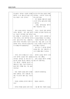 덕목을 하나 선정하여 이야기를 골라 지도안 작성해보기 - 자주 - 2. 내 힘으로 - 2차시-5