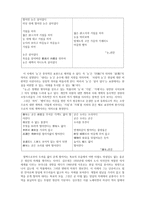 김수영 - 작가의 생애, 작품 세계-3