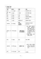 월간 한울 - 잡지 창간기획 디지털시대의 출판잡지-4