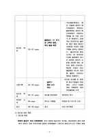 월간 한울 - 잡지 창간기획 디지털시대의 출판잡지-5
