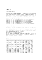 [국문학선독] 경주최씨 사성공파 족보-6