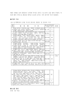 고전시가론 - 경기잡가, 12 유산가 유산가, 적벽가, 제비가, 소춘향가-11