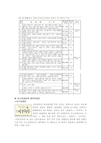 고전시가론 - 경기잡가, 12 유산가 유산가, 적벽가, 제비가, 소춘향가-14