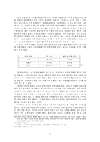 [한국시가운율론] 고려속요의 조선조 수용과 개작 양상-10