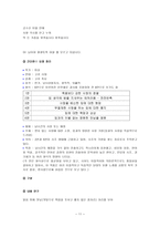 남녀상열과 현실비판 - 발생 배경, 쌍화점, 만전춘별사, 이상곡, 현실비판 속가의 발생 배경, 사리화-11