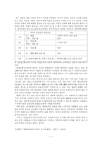 우리말 우리글 - 만전춘별사, 쌍화점 발표 자료-4