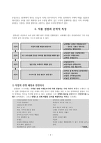 김광림론 - 생애, 작품 경향과 문학적 특성, 시론, 문학사적 의의-2