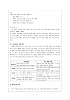 [국문학교육론] ARCS 학습동기설계모형-2
