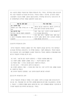 [국문학교육론] ARCS 학습동기설계모형-3