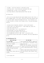 [국문학교육론] ARCS 학습동기설계모형-4