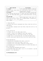 [국문학교육론] ARCS 학습동기설계모형-6