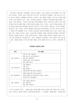 [국문학교육론] 반응중심모형을 통한 가사(歌辭)수업 방안-3
