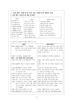 [고전시가론] 고려 처용가의 성격-2