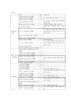 작업치료 소아 케이스 - Lt. hemiplegia-3