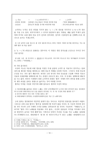 고려조 소악부(小樂府)(소악부의 정의, 소악부의 형성배경, 익재와 급암의 소악부)-10