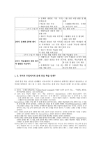 [국문학교육론] 문제 중심 학습(Problem-Based Learning) 을 이용한 교수학습 방법 탐구-4