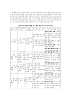 [국문학교육론] 문제 중심 학습(Problem-Based Learning) 을 이용한 교수학습 방법 탐구-11