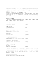고려속요의 여음(여음의 정의, 여음의 종류)-3