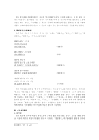 고려속요의 여음(여음의 정의, 여음의 종류)-4
