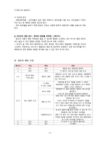 디지털시대의 출판잡지 - 시나브로 모르는 사이에 조금씩 조금씩-8