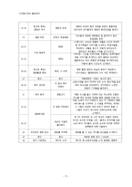 디지털시대의 출판잡지 - 시나브로 모르는 사이에 조금씩 조금씩-9