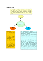덕윤리 - 교과서에 적용 가능한 사례와 지도방안 - 1. 정직한 행동-2