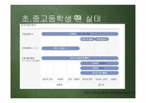 당신은 올바른 언어를 사용하고 계십니까-6