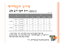현대인들의 독서생활-7