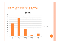 현대인들의 독서생활-8