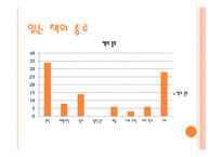 현대인들의 독서생활-9
