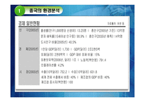 중국의 기업환경-7