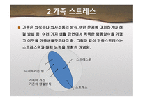 가족 스트레스 - 갈등-7